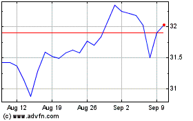 Click Here for more Amundi MSCI India II UCI... Charts.