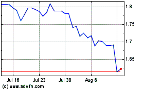 Click Here for more RUB vs Yen Charts.