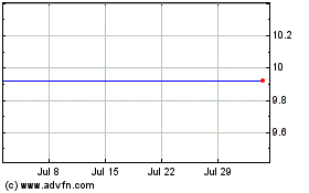 Click Here for more Voltalia Charts.