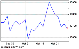 Click Here for more Am Ftse 100 D Charts.