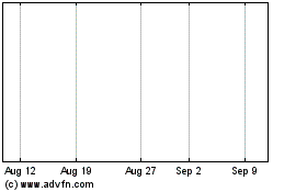 Click Here for more Silverstone 70 Charts.