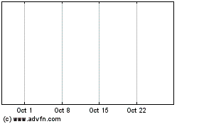 Click Here for more Places Peo 24 Charts.