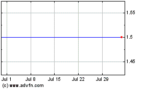 Click Here for more Amicorp Fs (uk) Charts.