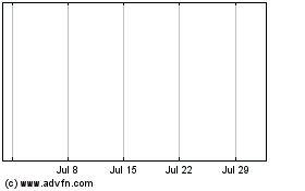 Click Here for more Bank Nova Scot Charts.