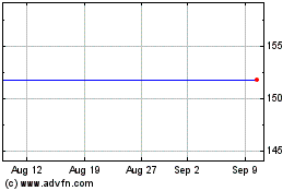 Click Here for more Ishr G Inf Gov Charts.