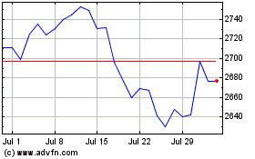 Click Here for more Ishrc Em Imi Charts.