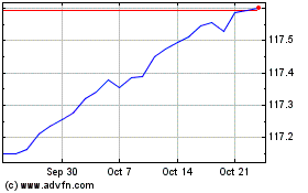 Click Here for more Am Fedfunds Usd Charts.