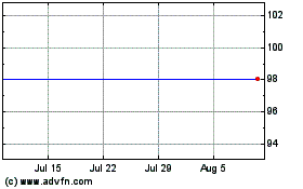 Click Here for more Imp Av Frn50 Charts.