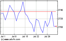 Click Here for more Ishr Msci Eur Charts.