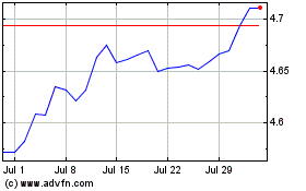 Click Here for more Us Agg Etf Eu-h Charts.