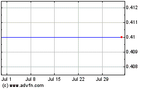 Click Here for more Irvine Energy Charts.