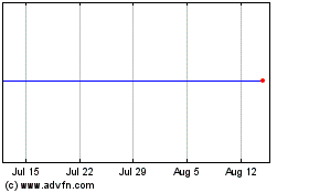 Click Here for more JPMor. I&G Charts.