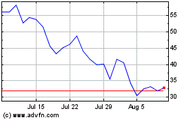 Click Here for more Ls 2x Nvidia Charts.