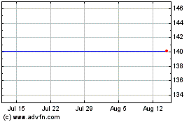 Click Here for more Db Etc0sp60 Charts.