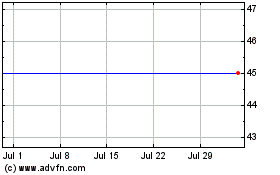 Click Here for more Phoenix Vct Charts.