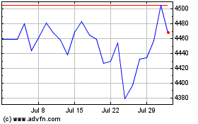 Click Here for more Inv S&p 500 Qvm Charts.