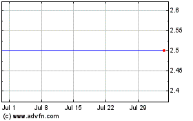 Click Here for more Proventec Charts.