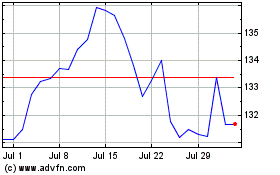 Click Here for more Vanguard Ftseaw Charts.