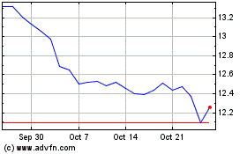 Click Here for more Xmalaysia 1c $ Charts.