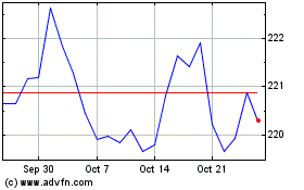 Click Here for more Xeurozne Gov 1c Charts.