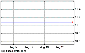 Click Here for more 26 Capital Acquisition Charts.