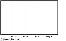 Click Here for more Advance Bancorp Charts.