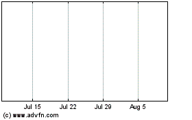 Click Here for more Anormed Ord (MM) Charts.