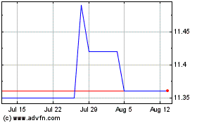 Click Here for more Cartica Acquisition Charts.