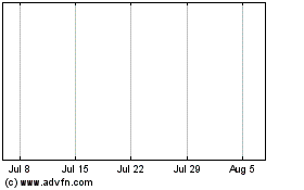 Click Here for more First Ind Corp (MM) Charts.