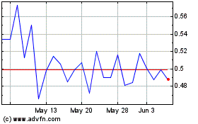 Click Here for more FTC Solar Charts.