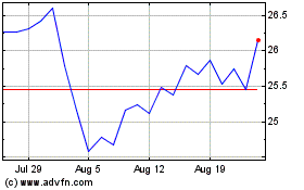 Click Here for more Amplify Cash Flow High I... Charts.