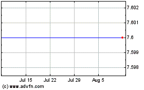 Click Here for more Icx Technology (MM) Charts.