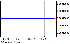 Click Here for more Liberty Global Charts.