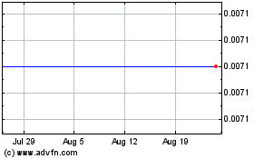 Click Here for more Movella Charts.