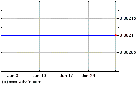 Click Here for more Usa Technologies - Warrants 12/31/2011 (MM) Charts.
