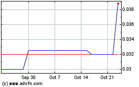 Click Here for more Valuence Merger Corporat... Charts.