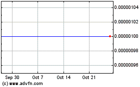 Click Here for more Circle Entertainment (CE) Charts.