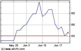 Click Here for more CIE Financiere Richemont (PK) Charts.
