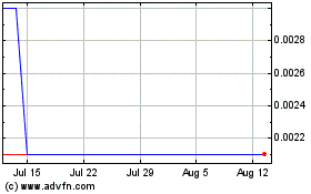 Click Here for more COMSovereign (PK) Charts.