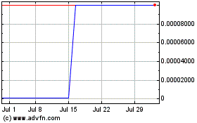 Click Here for more China Runji Cement (GM) Charts.