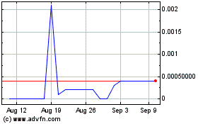 Click Here for more Elys BMG (PK) Charts.