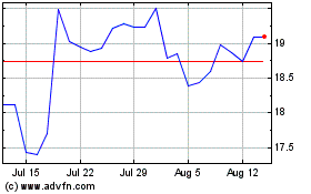 Click Here for more Getinge AB (PK) Charts.