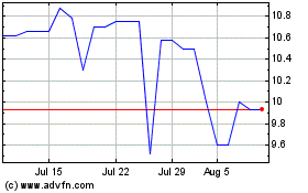 Click Here for more Honda Motor (PK) Charts.