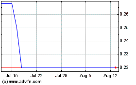 Click Here for more Lelantos (PK) Charts.