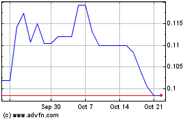 Click Here for more Mountain Province Diamonds (PK) Charts.