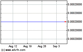 Click Here for more Piedmont Community Bank (CE) Charts.