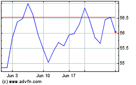 Click Here for more Swisscom (PK) Charts.