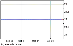 Click Here for more Capital One Financial Charts.