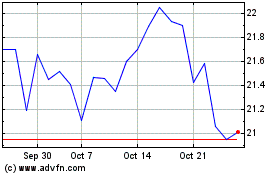 Click Here for more DTE Energy Charts.