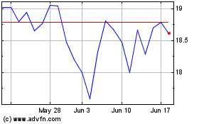 Click Here for more DoubleVerify Charts.